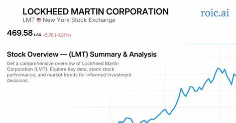 Lockheed Martin Corporation (LMT): A Dividend Stock Built for Buy and Hold Investors