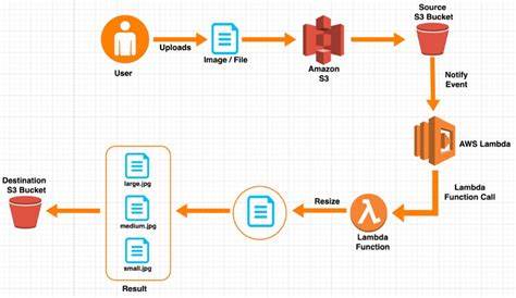 Show HN: I made improved AWS Lambda API template with honojs