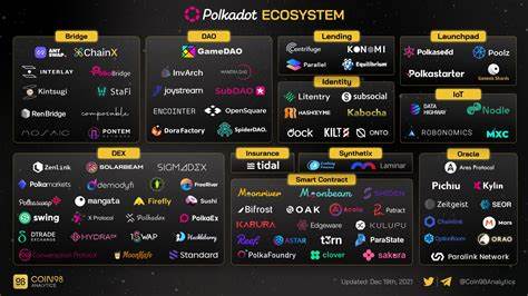 The Tie Launches Polkadot Ecosystem Dashboard on The Tie Terminal - CryptoSlate