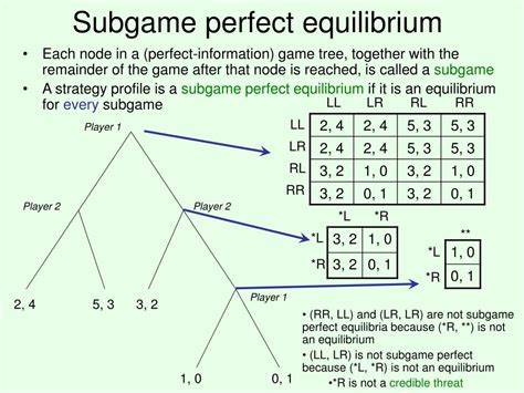 GameTreeCalculator – calculate the optimal solution to any extensive-form game