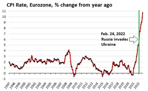 Eurozone inflation falls to 2.2% in August - Financial Times