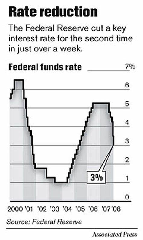 The Fed’s Game Plan on Interest-Rate Cuts Keeps Shifting - The Wall Street Journal