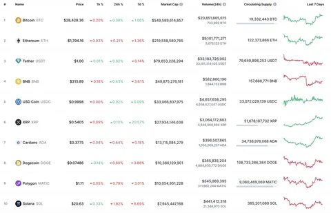 Venezuela Sees Record Growth in Cryptocurrency Adoption Amid Political Turmoil: Guest Post by ETHNews - CoinMarketCap