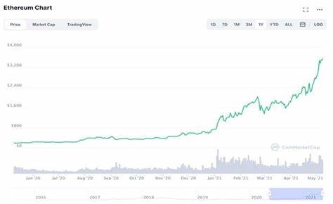 Best Crypto Related Stocks