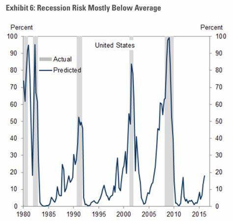 Recession Fears Ease: Recent Economic Data Prompts Goldman Sachs to Revise Recession Forecast - MoneyCheck