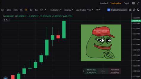 Trader Predicts the Shiba Inu, Pepe & Wojak Price Explosion, Makes $1 Million Profit - Cryptonews