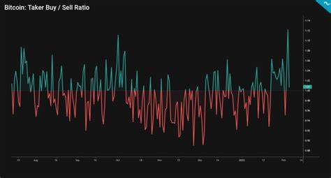 Bitcoin Stands Strong Amid Market Sell-Offs, Decoupling from Risk Assets - The Currency analytics