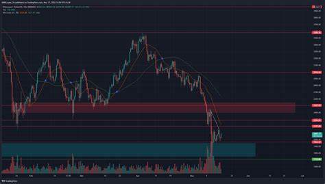 Ethereum’s Local Bottom May Be In as Options Market Signals Stabilization