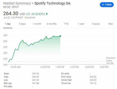 Spotify Stock Hits New High. These Analysts See More Gains