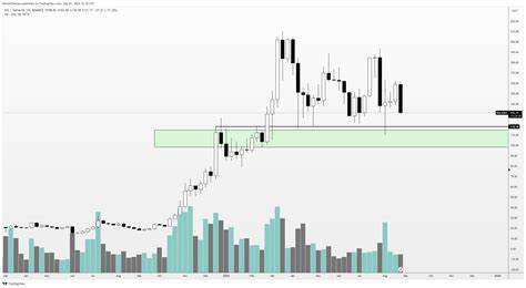 Trader Unveils Timeline for ‘Full Send’ Crypto Rallies, Updates Forecast for Ethereum and Solana - The Daily Hodl