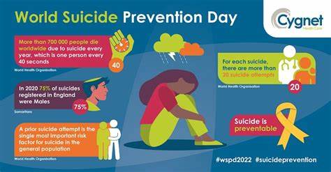 Suicidal thoughts - How to support someone