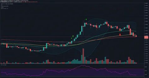 Analyst Sees XRP Rise to 0.00012 BTC As XRP RSI, MACD and SRSI Show Potential Bullish Cross - The Crypto Basic