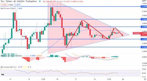 TON (TON) - Price, Chart, Info - CryptoSlate