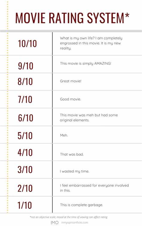 Rating scales shape movie reviews