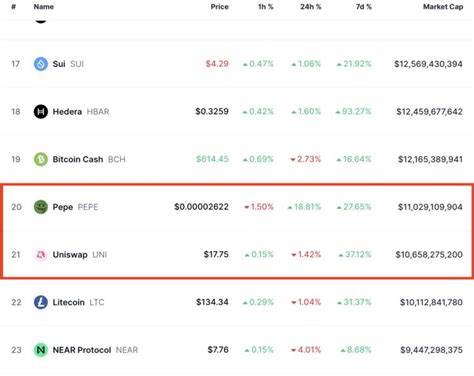 Memecoin linked to lawsuit hits $23M market cap - Investing.com