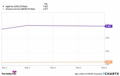 Best Stock to Buy Right Now: Amazon vs. Apple