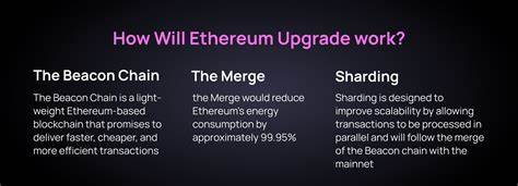 New Ethereum Upgrade Could Increase Transaction Throughput by 33% - The Coin Republic