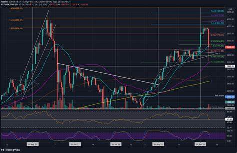 Here are Ethereum Price Levels to Watch Today