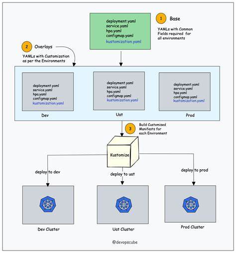 Show HN: KubeForge – A GUI for Kubernetes YAMLs