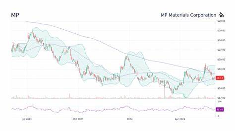 MP Materials Stock Drops Despite Higher Price Target. This Is Why