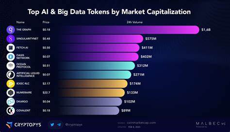How the top 5 AI tokens, AGIX, FET, OCEAN, RLC, and NMR fared during 2022 - CryptoSlate