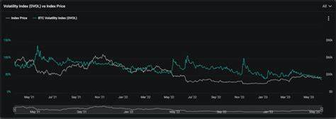 Mastering Bitcoin Market Volatility: Essential Tools For Smarter Trading - FinanceFeeds