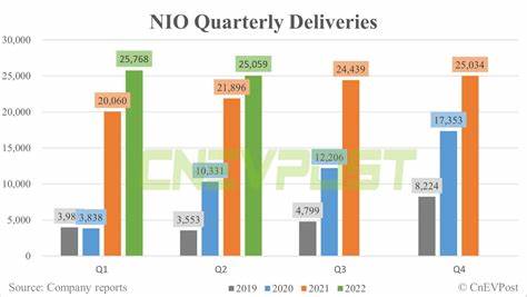 NIO: No Need To Buy More Before Q2 Release