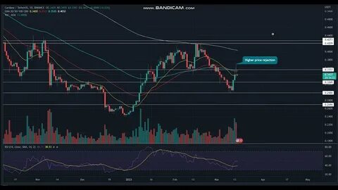 Cardano (ADA) Price Prediction: Breakout Above $1.5 to Usher in Further Gains; Analysts Suggest Significant Upswing in These 2 Altcoins - CryptoDaily