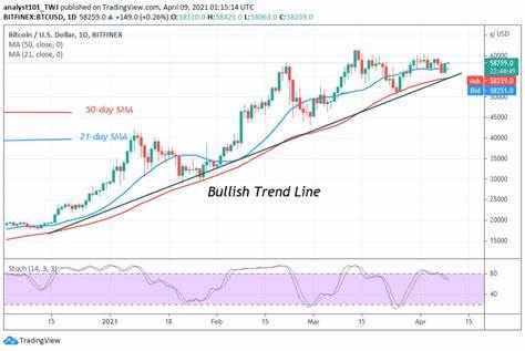 Bitcoin Price Prediction: Bulls Regain Momentum as Bitcoin Reclaims $58K – Is $68K Next? - Coinpedia Fintech News