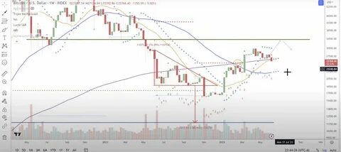 Bitcoin Flashing Early Signs of Bullish Divergence, According to Crypto Analyst – Here’s His Outlook