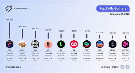 Taki Games Price: TAKI Live Price Chart, Market Cap & News Today - CoinGecko Buzz