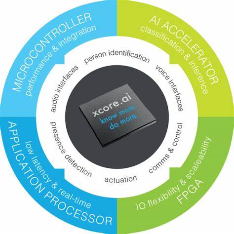 How AI on Microcontrollers Works: Operators and Kernels