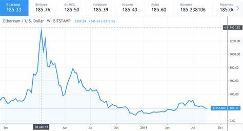 Analyst Reveals Why Ethereum Is Underperforming Against Bitcoin - NewsBTC