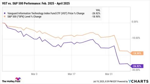 This Top ETF Just Hit an All-Time High -- Should You Still Buy?