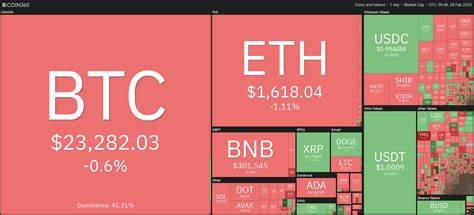 Analysts believe Bitcoin, Ethereum may face further downside in the short term - CryptoSlate