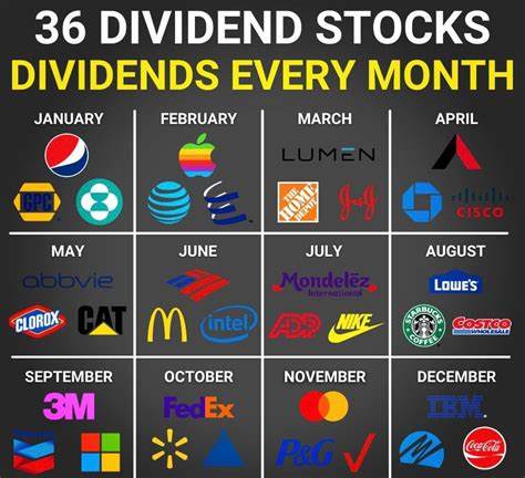 Dividends Are Facts - 2 All-Time Favorite Stocks I Can't Wait To Buy