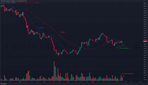 Trader turns $5k into $670K on Ethereum Pump.fun rival Ethervista