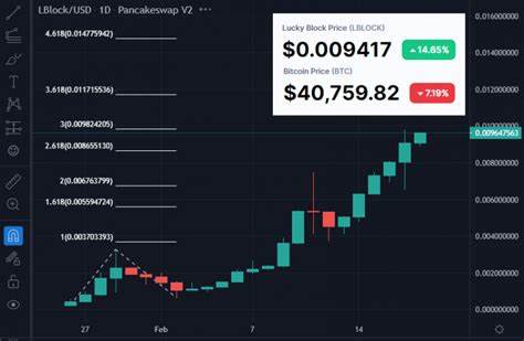 Investors Target Early Entry On The Best Performers In Next Bull Run, Here Are Top Picks - Crypto News Flash