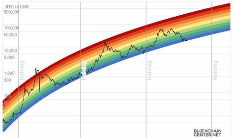 Bitcoin Price Prediction: The Reasons Behind BTC Stagnation - Brave New Coin Insights