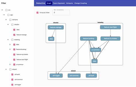Investigate Your Dependencies with Deptective
