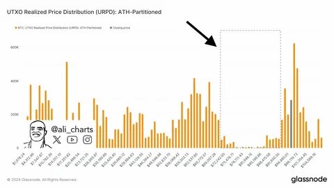 Crypto influencer says Bitcoin could see a 30% ‘correction’ to $70,000