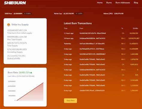 SHIB Price Prediction as Burn Rate Soars, Is Shiba Inu Coin Poised For $0.00003? - CoinGape