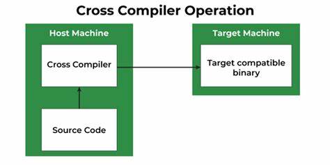 Cross-Compiling Common Lisp for Windows