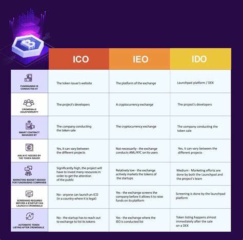 Active ICO, IDO & IEO List – Ongoing ICOs in 2024