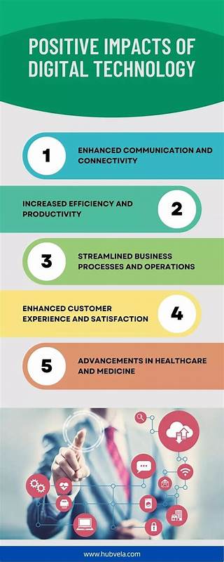 Being Optimistic for Technology