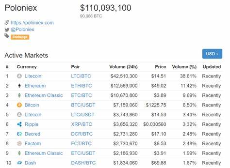 The Best Cryptocurrency Exchanges: [Most Comprehensive Guide List] - Blockgeeks