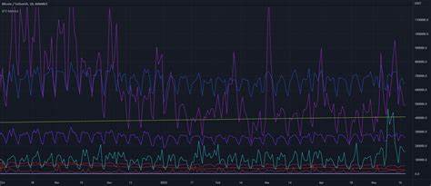 Bitcoin OnChain & Other Metrics — Indicator by LucasVivien - TradingView