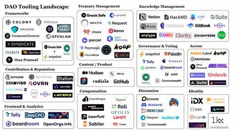 DAO: Tool Kit for Starters - hackernoon.com