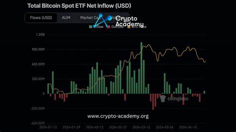  Bitcoin futures premium falls to 3-month low despite strong BTC ETF inflows 