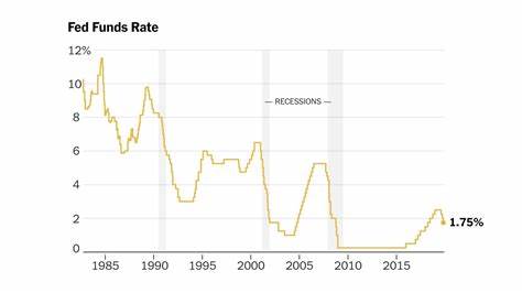 USA: Interest Rate Cuts Should Help NAV Growth